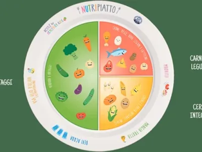 Il “Nutripiatto” cambia le abitudini alimentari dei bambini